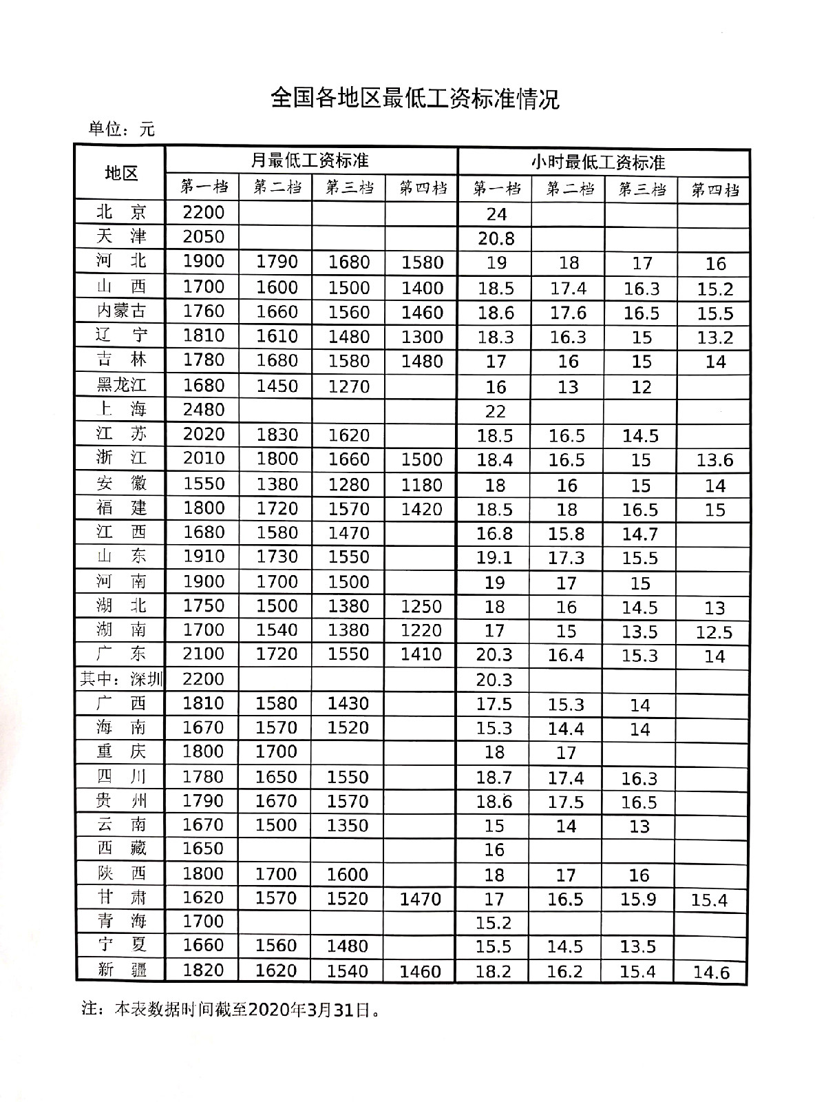 全國(guó)最低(dī)工(gōng)資.jpg